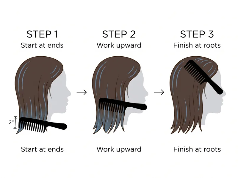 Three-step illustration showing proper wet hair brushing technique from ends to roots with a wide-tooth comb